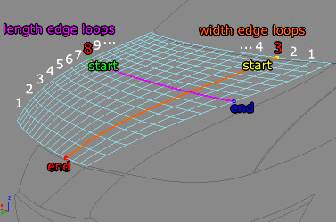Polygon Creator for 3dsMax