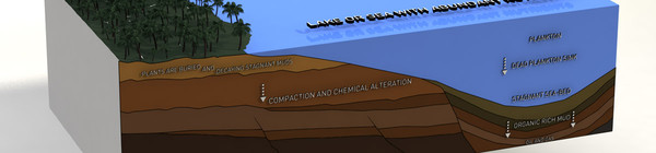 3d model of gas oil - DOSCH 3D - Gas & Oil... by Dosch Design